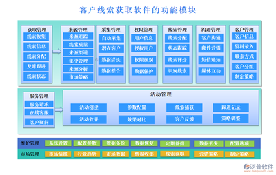 客戶(hù)線索一網(wǎng)打盡，權(quán)限管理輕松自如——助力計(jì)算器設(shè)備銷(xiāo)售成功