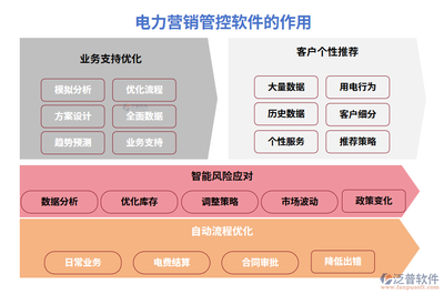 【營(yíng)銷(xiāo)神器】電力營(yíng)銷(xiāo)管控軟件,客戶(hù)電費(fèi)業(yè)務(wù)合同,一鍵搞定,不再電到你頭禿