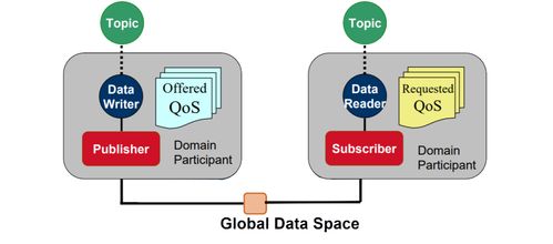 物聯網中常見通信協議的特點、優勢及其在網絡與信息安全軟件開發中的應用